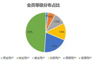 房产分层怎么算