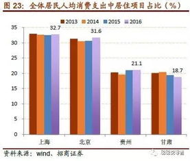 房产分层怎么算