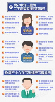 房产黑中介怎么维权