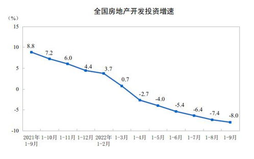 保全房产价值怎么算