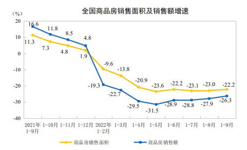 保全房产价值怎么算