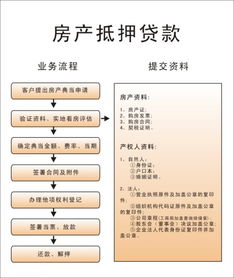 用户不贷款怎么处理房产