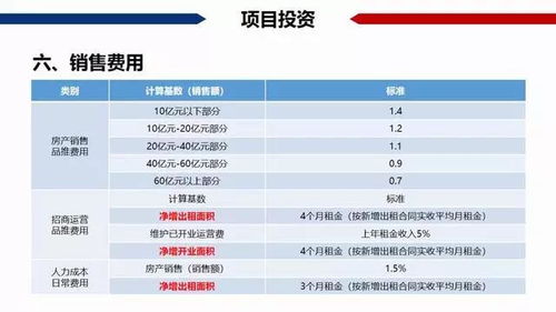 房产三七四六怎么算
