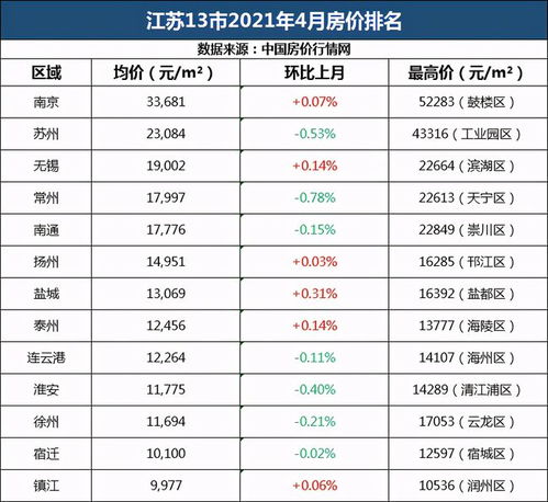 房产均价怎么计算