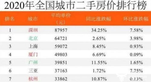 房产均价怎么计算
