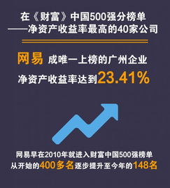 房产公司怎么分级