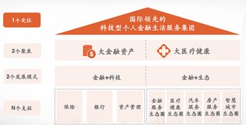 房产公司怎么分级