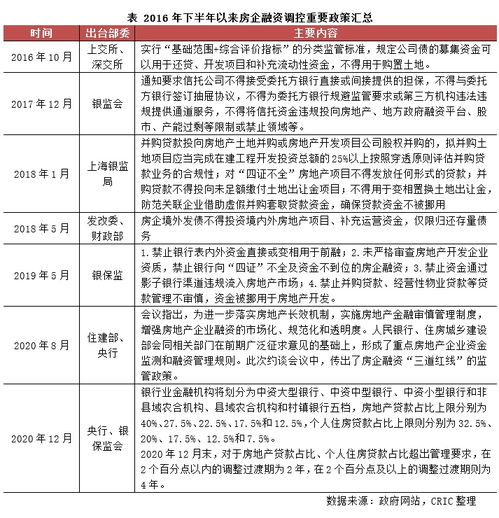 房产公司怎么分级