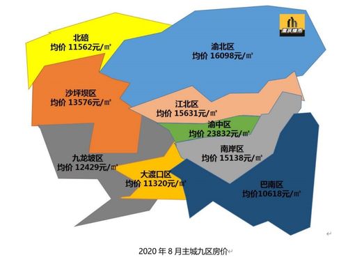 重庆房产怎么解押