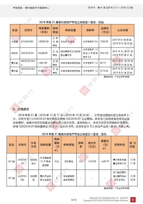 惠州房产二人户名怎么算