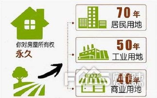 房产怎么选产权人