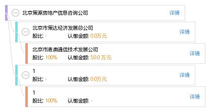 北京怎么查询个人房产