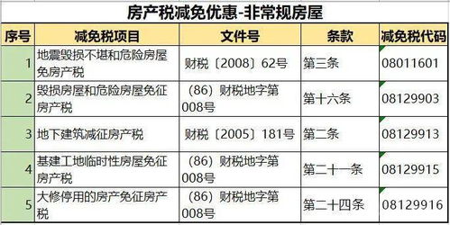 房产经纪公司怎么纳税