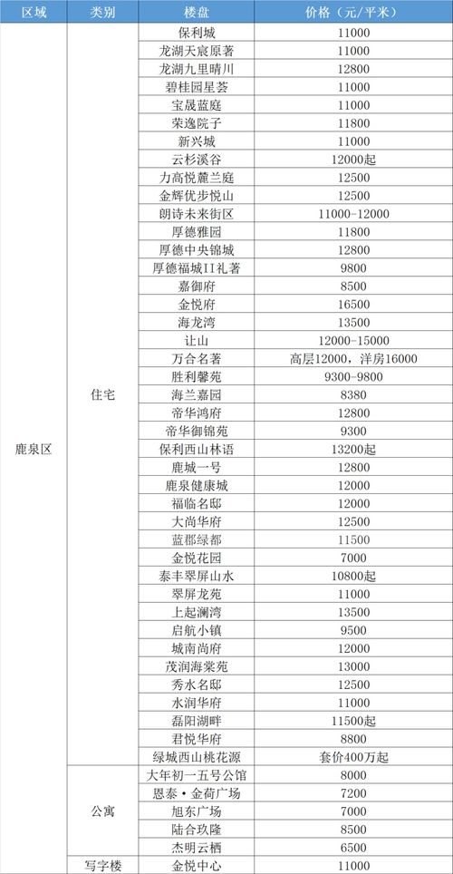 房产仲裁地点怎么规定