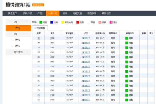 房产圈层怎么介绍