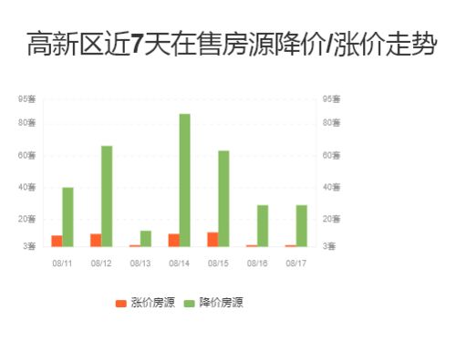 房产圈层怎么介绍