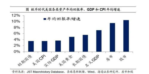投资房产是怎么算出来的