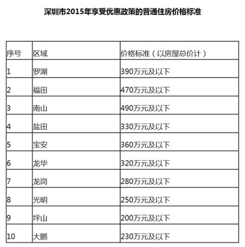 泰国房产转售税费怎么算