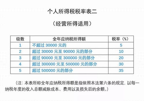 泰国房产转售税费怎么算