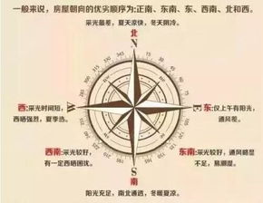 怎么分房产朝向
