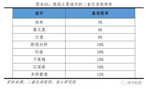 公司购买房产税种怎么算