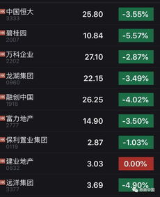 房产怎么去名字