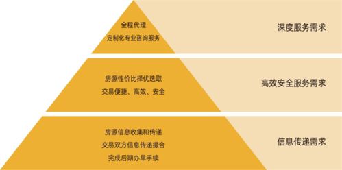 麦田房产怎么离职