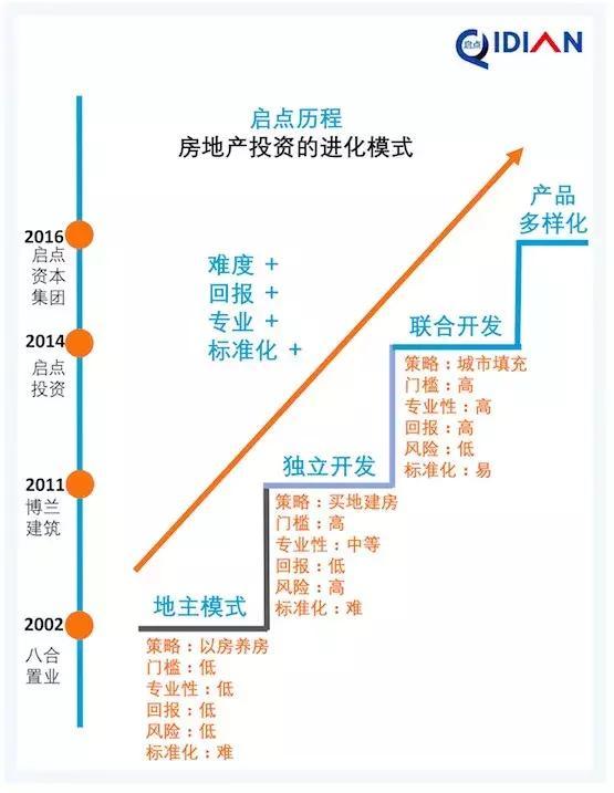 怎么投资房产当房东