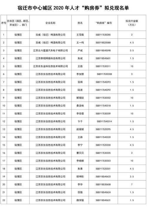 宿迁房产补助怎么领