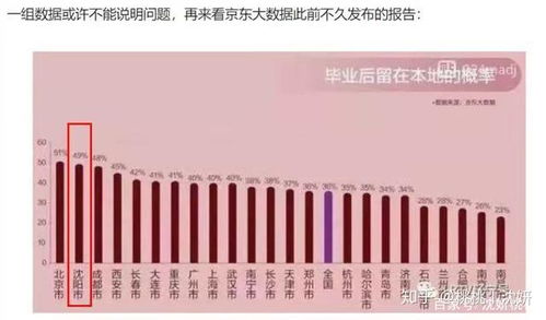 房产PPD怎么讲