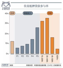 房产升值部分怎么分配