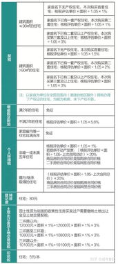 房产评估总价怎么算