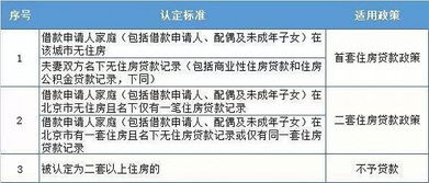 房产评估总价怎么算