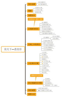 房产规划用途怎么填