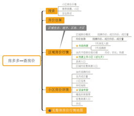 房产规划用途怎么填