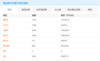 怎么更改房产名