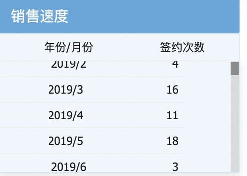 怎么更改房产名