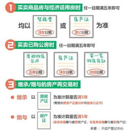 怎么判断房产定价