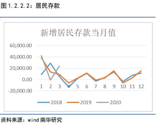 怎么判断房产定价