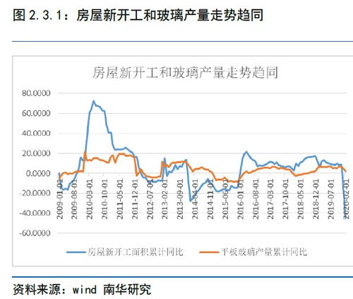 怎么判断房产定价