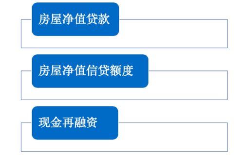 房产怎么变现机构