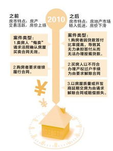 房产官司怎么上诉