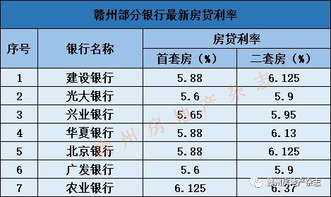 房产利息怎么降