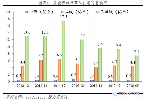 房产密度怎么算