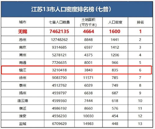 房产密度怎么算