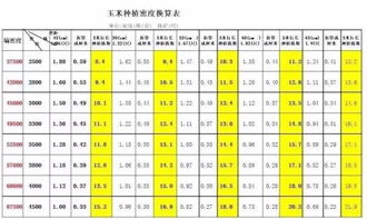 房产密度怎么算