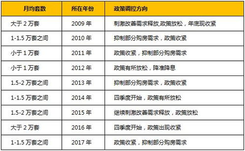 麦田房产提成怎么计算