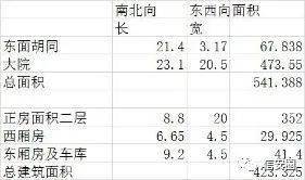 民房洗澡怎么办房产证