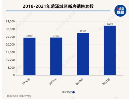 房产比率怎么填