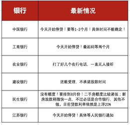 房产贷款无额度怎么办